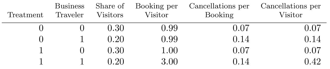 Simulation parameters.