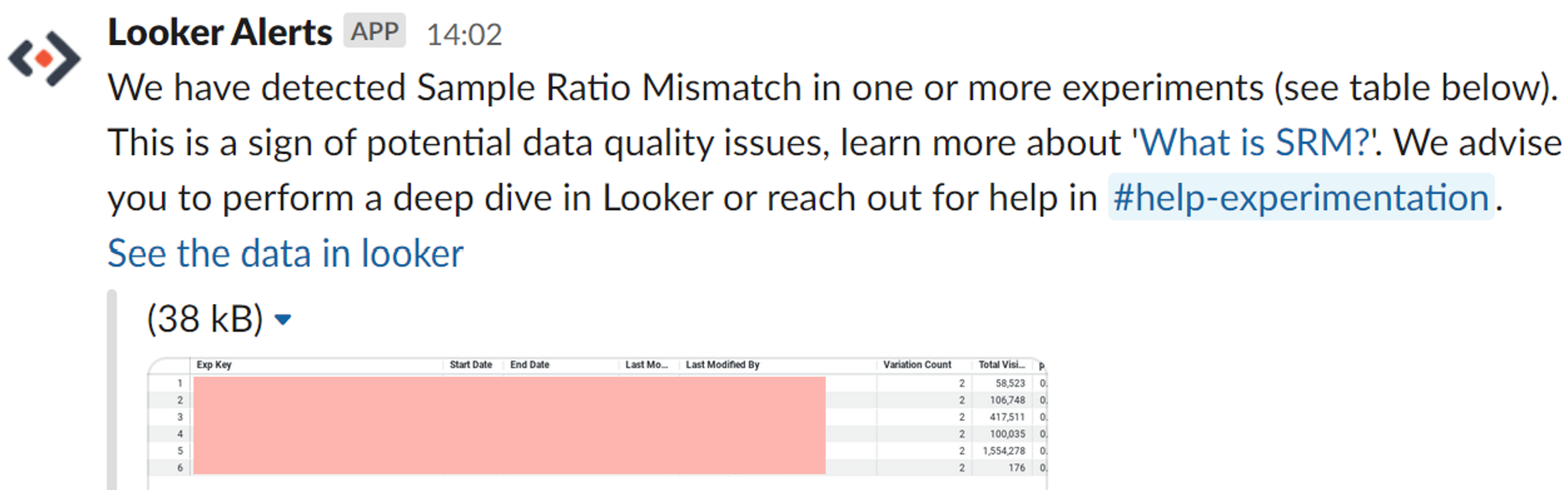 Example of an SRM alert Slack message