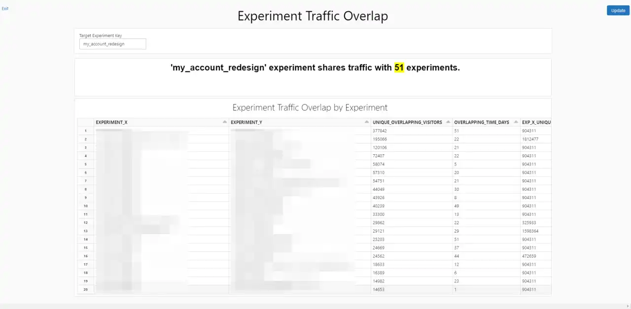 The Experiment Traffic Overlap Dashboard