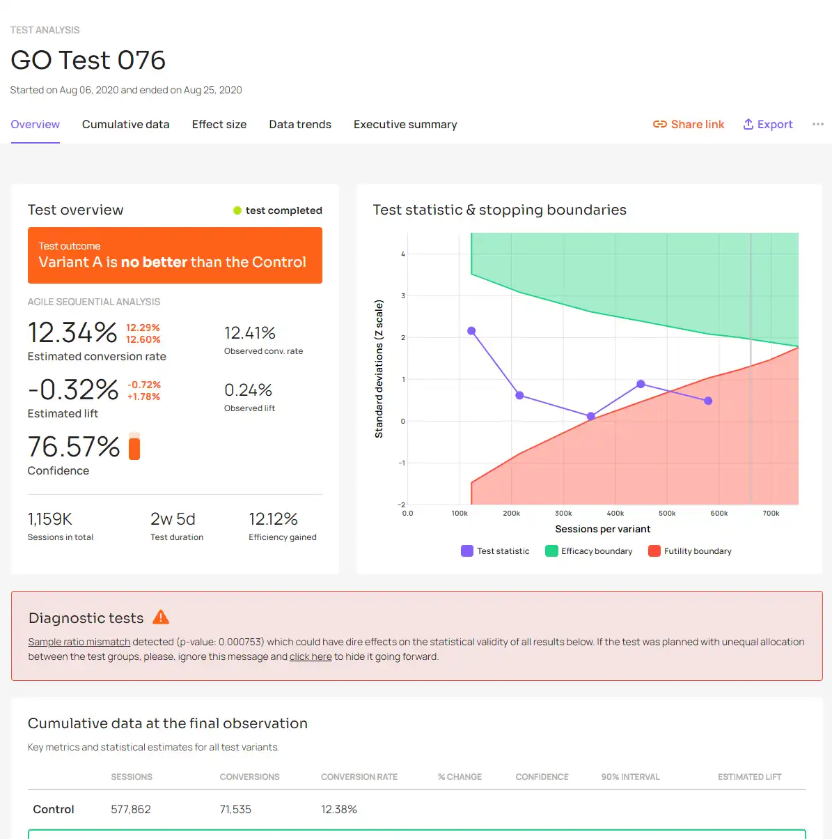 A screenshot of the Analytics Toolkit interface flagging a potential SRM issue.